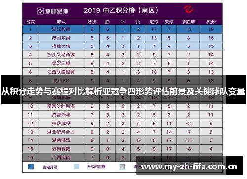 从积分走势与赛程对比解析亚冠争四形势评估前景及关键球队变量